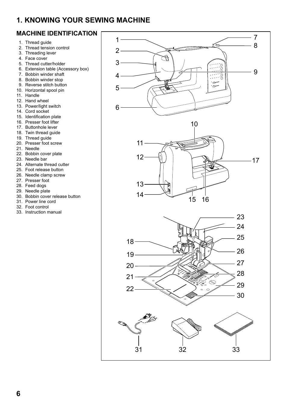 Knowing your sewing machine | SINGER 8763 CURVY User Manual | Page 6 / 68