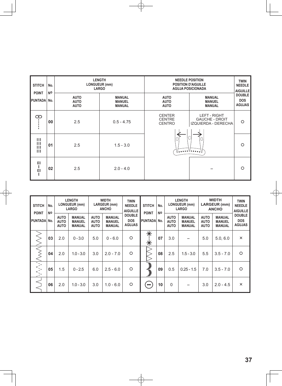SINGER 7467S CONFIDENCE STYLIST User Manual | Page 39 / 88