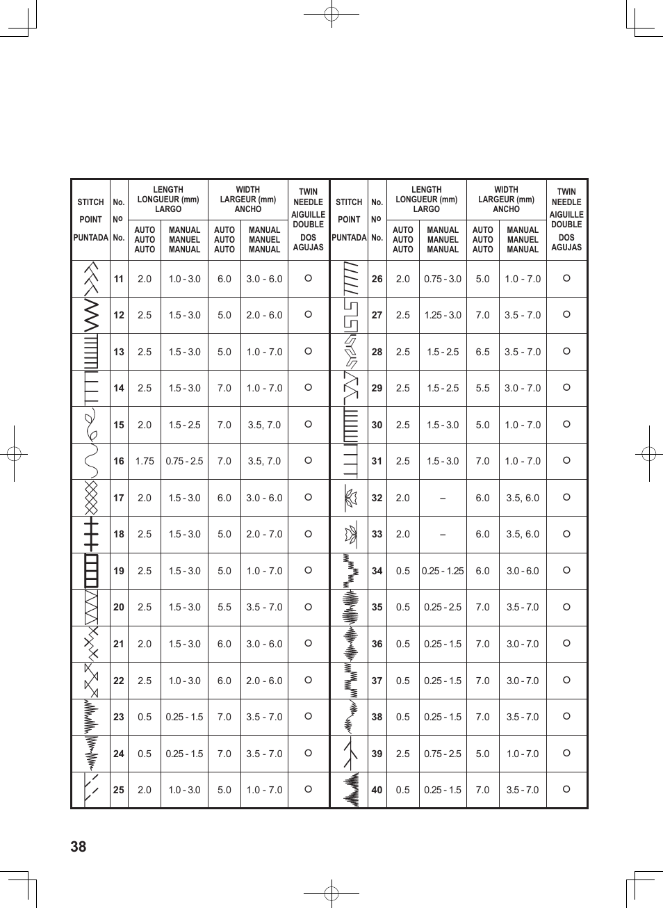 SINGER 7467S CONFIDENCE STYLIST User Manual | Page 40 / 88