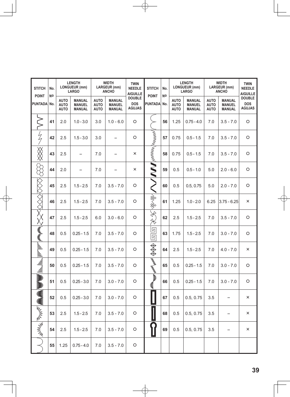 SINGER 7467S CONFIDENCE STYLIST User Manual | Page 41 / 88