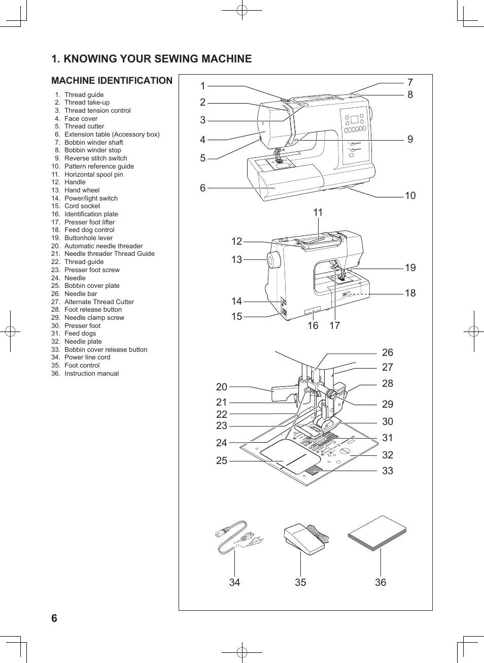 Knowing your sewing machine | SINGER 7467S CONFIDENCE STYLIST User Manual | Page 8 / 88