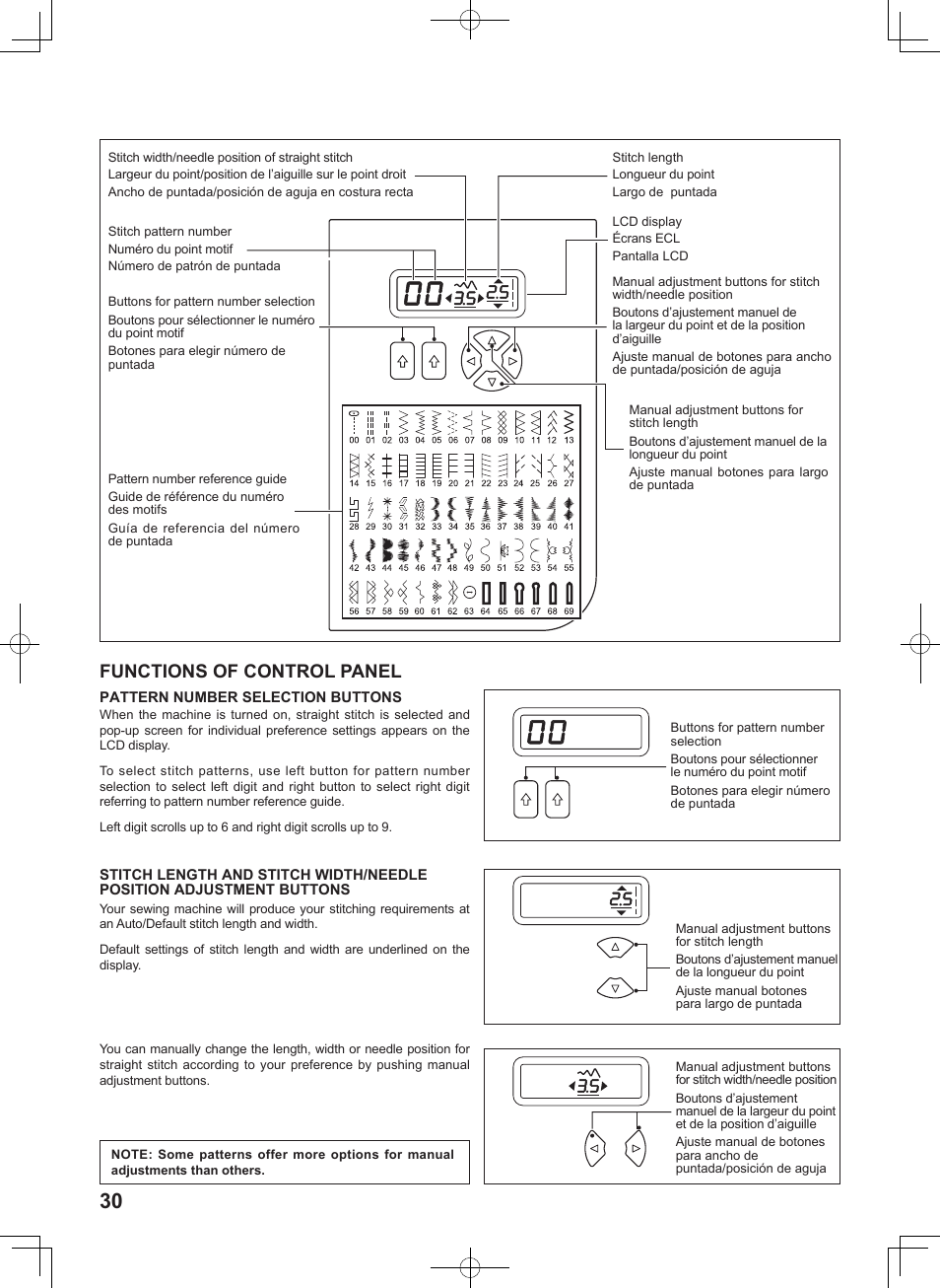 Functions of control panel | SINGER 7256 FASHION MATE Instruction Manual User Manual | Page 30 / 74