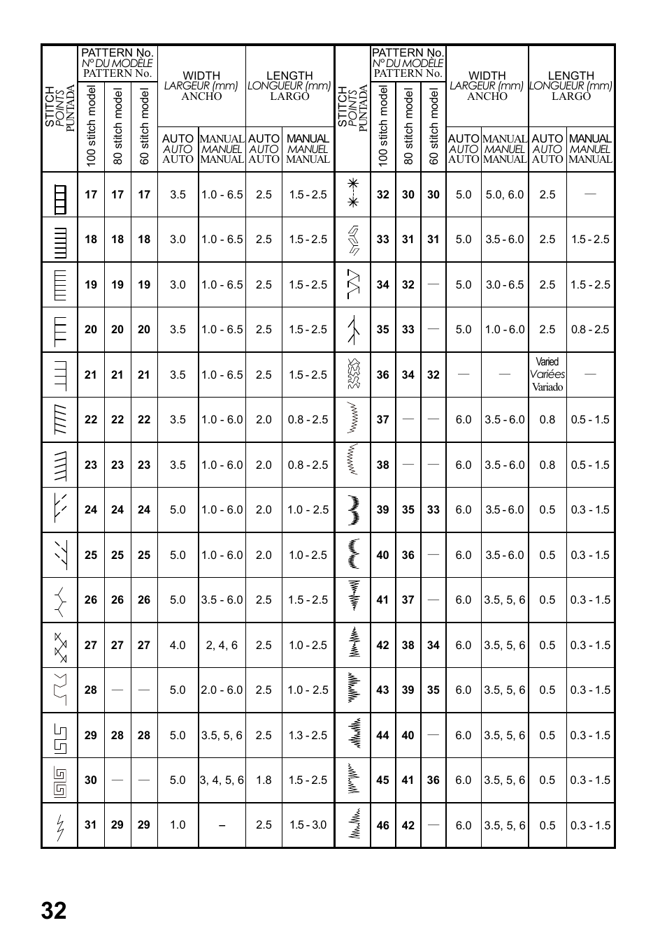 SINGER 6199 User Manual | Page 34 / 64