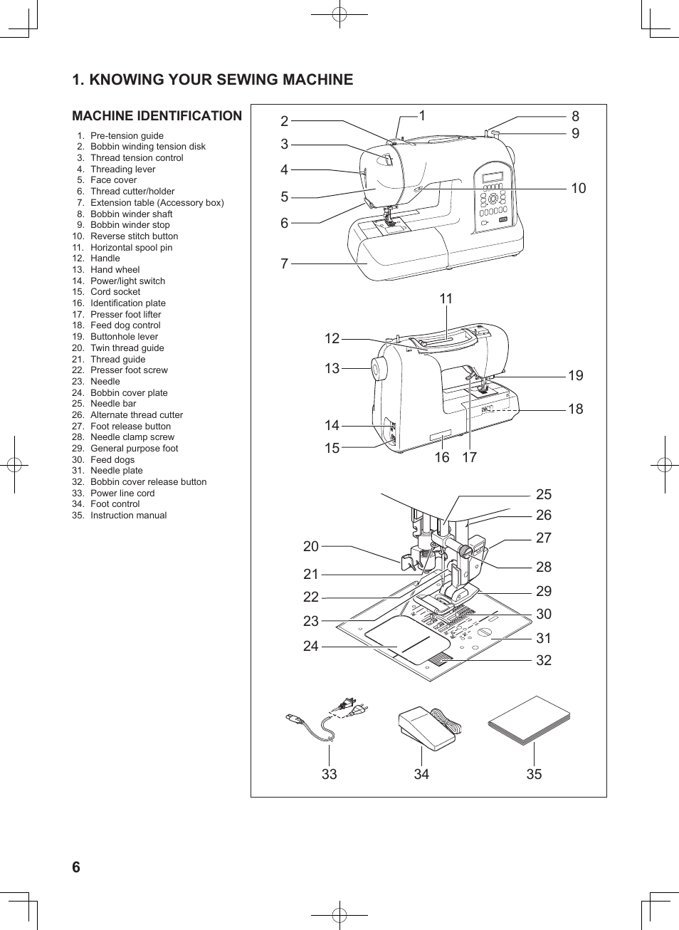 Knowing your sewing machine | SINGER 5625 STYLIST II User Manual | Page 8 / 96