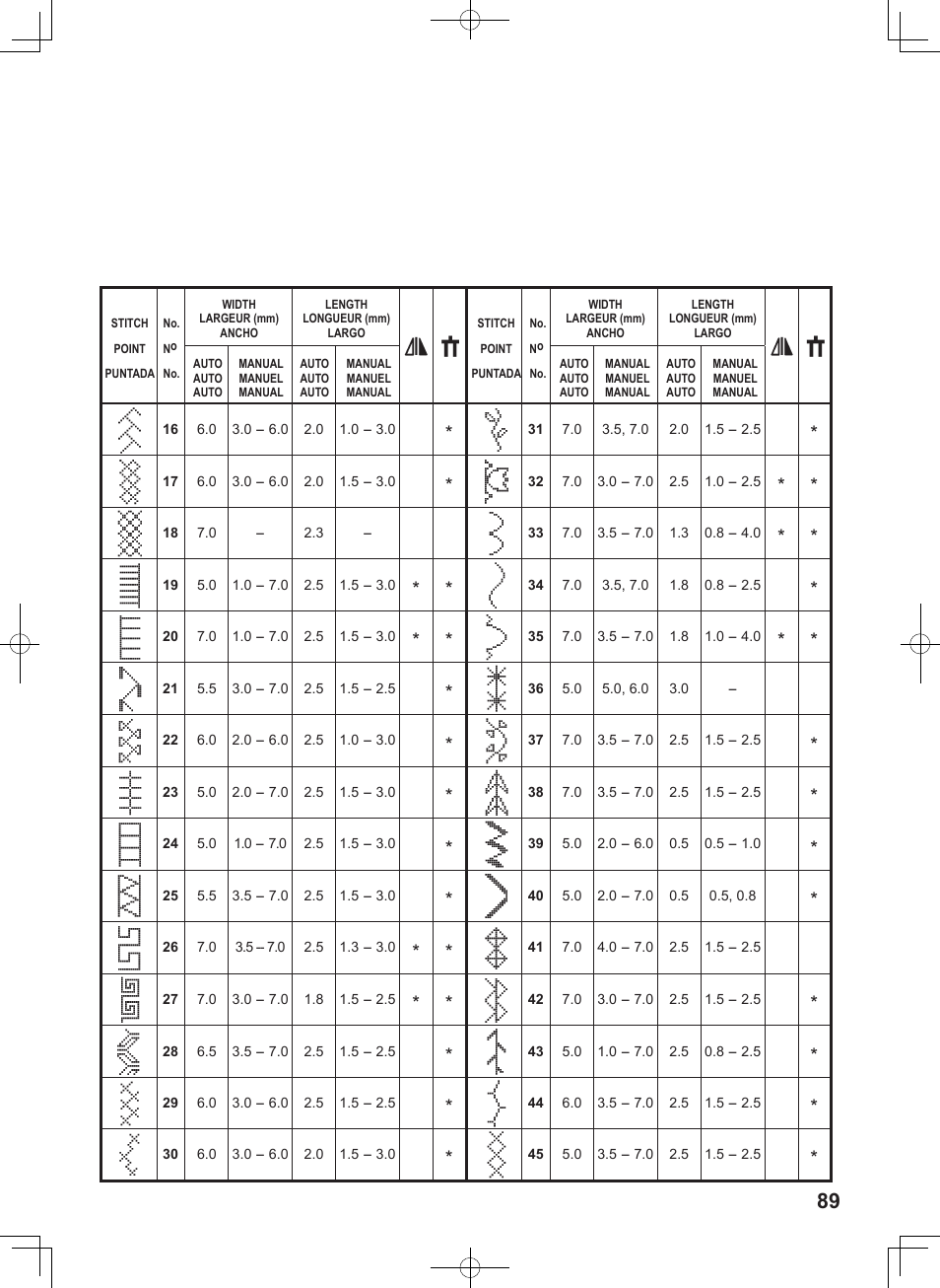 SINGER 5625 STYLIST II User Manual | Page 91 / 96