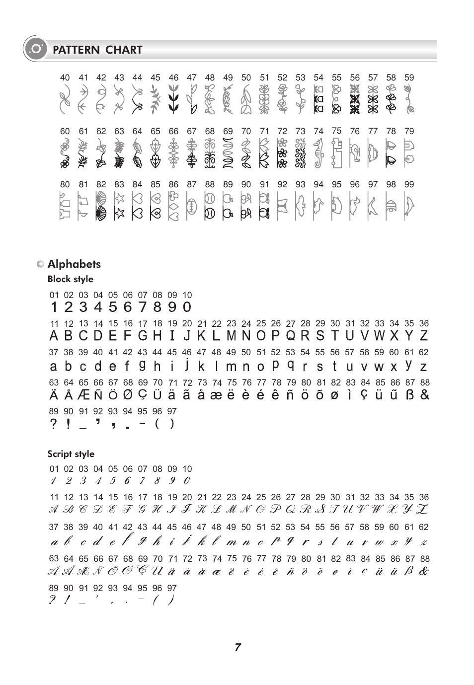 7pattern chart alphabets | SINGER 2010 SUPERB Professional Instruction Manual User Manual | Page 12 / 84