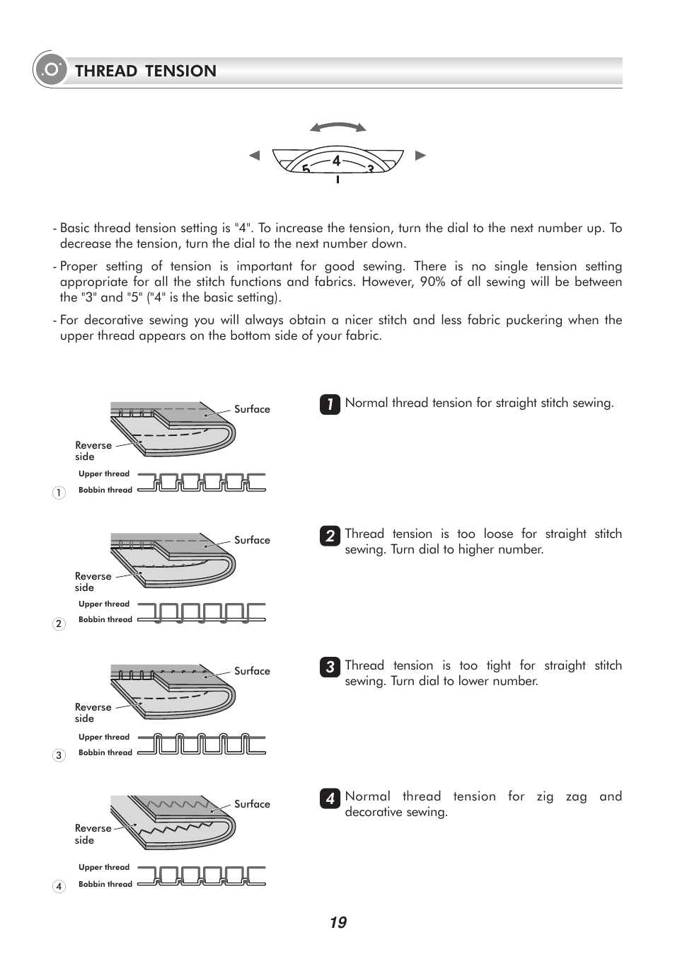19 thread tension | SINGER 2010 SUPERB Professional Instruction Manual User Manual | Page 24 / 84