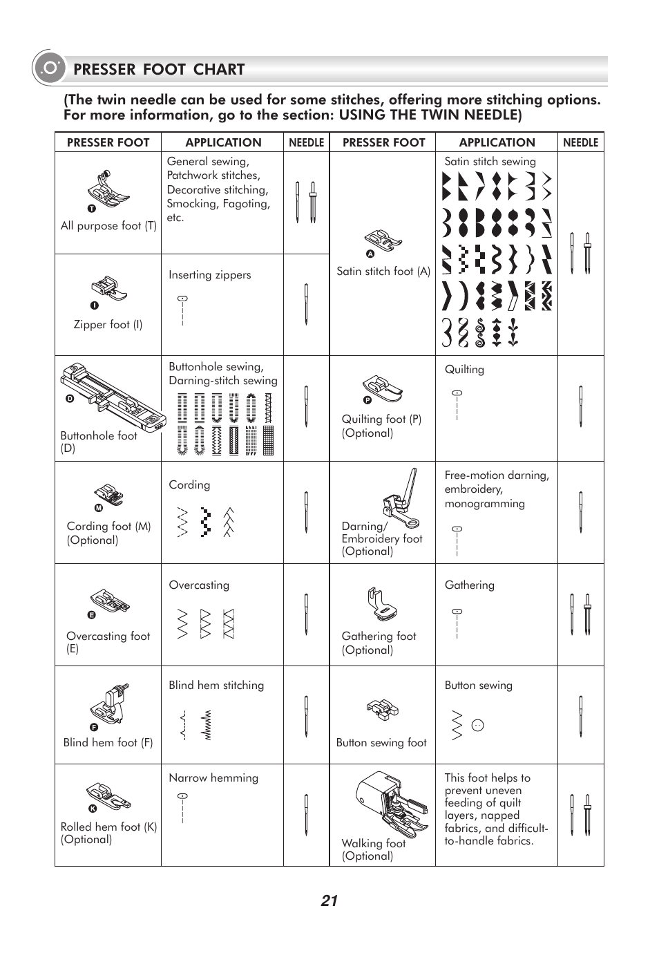 21 presser foot chart | SINGER 2010 SUPERB Professional Instruction Manual User Manual | Page 26 / 84