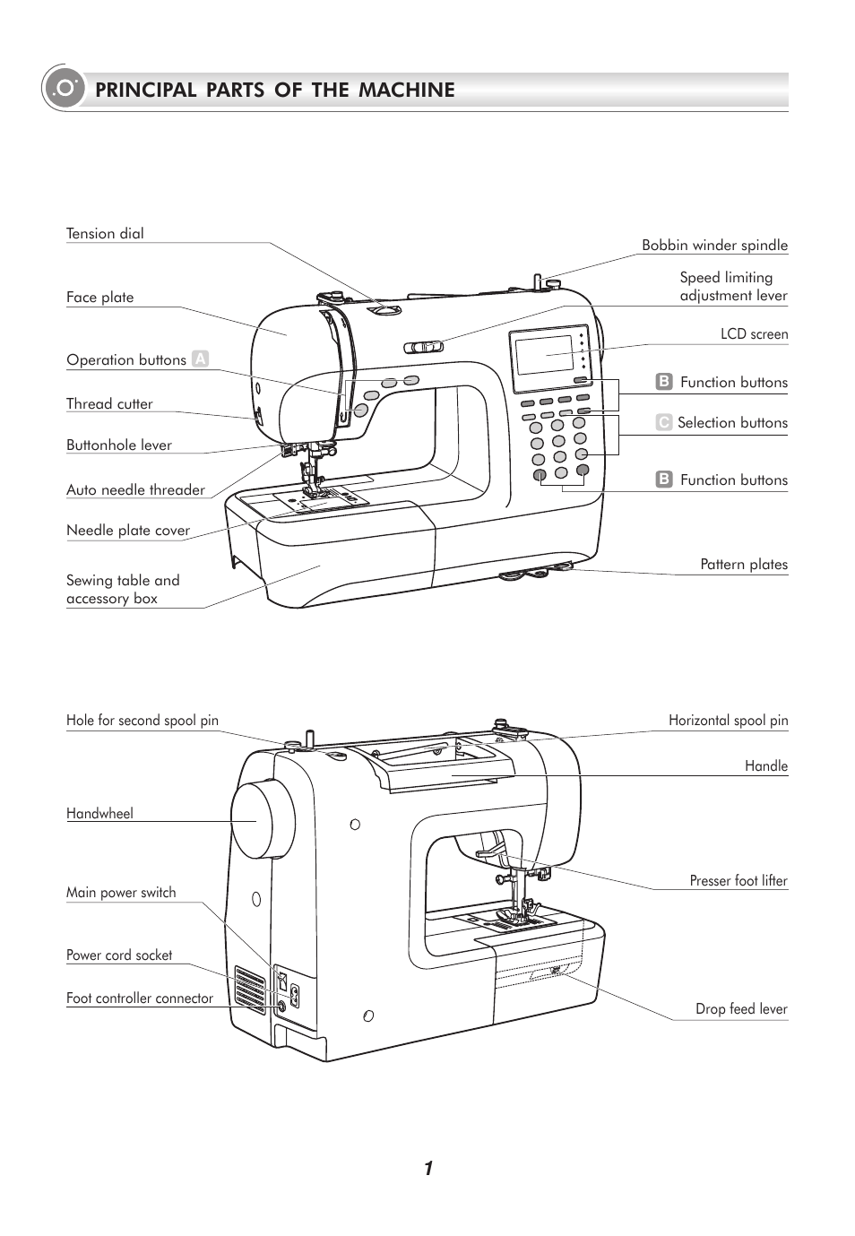 Principal parts of the machine | SINGER 2010 SUPERB Professional Instruction Manual User Manual | Page 6 / 84