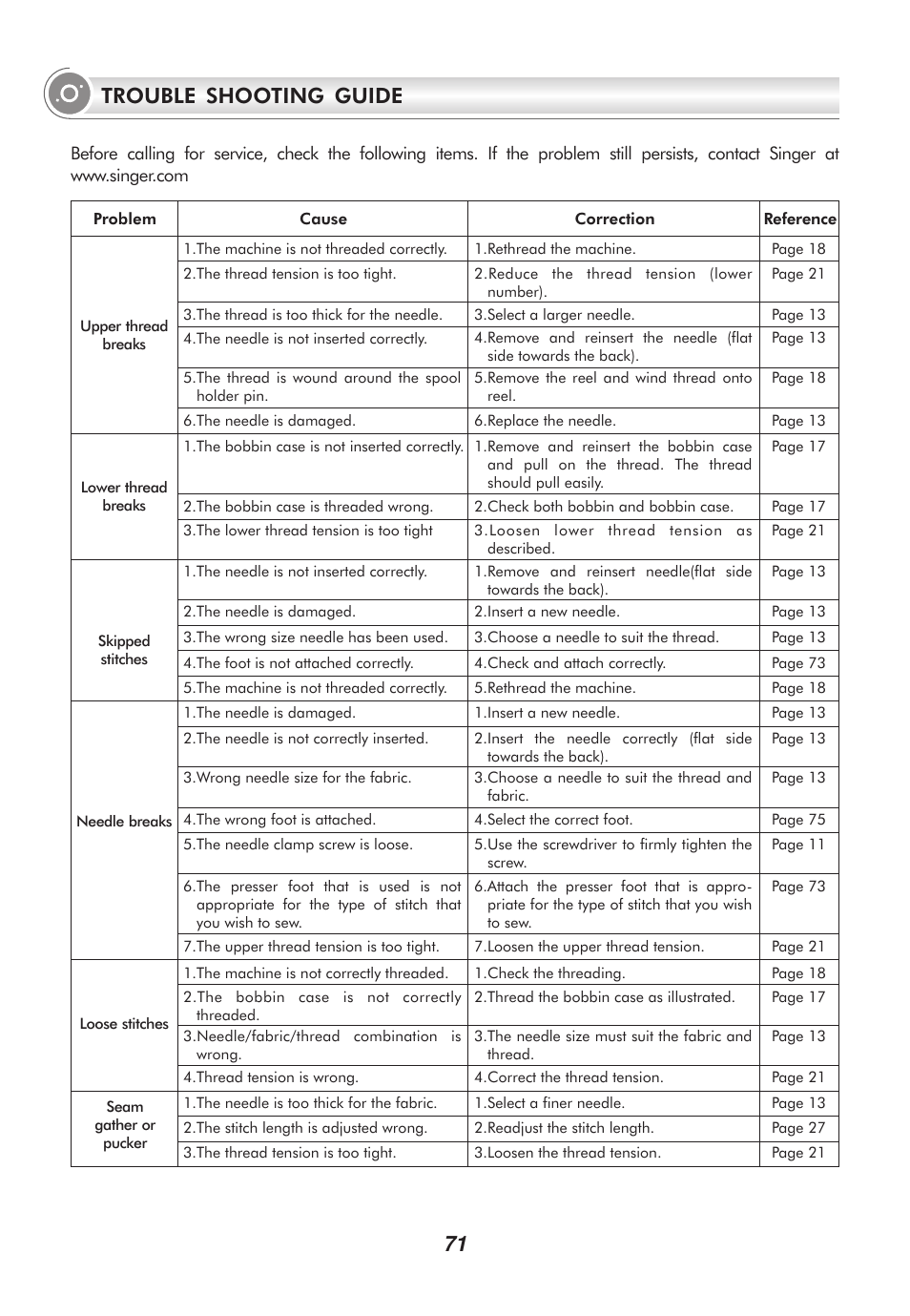 Trouble shooting guide | SINGER 2010 SUPERB Professional Instruction Manual User Manual | Page 76 / 84