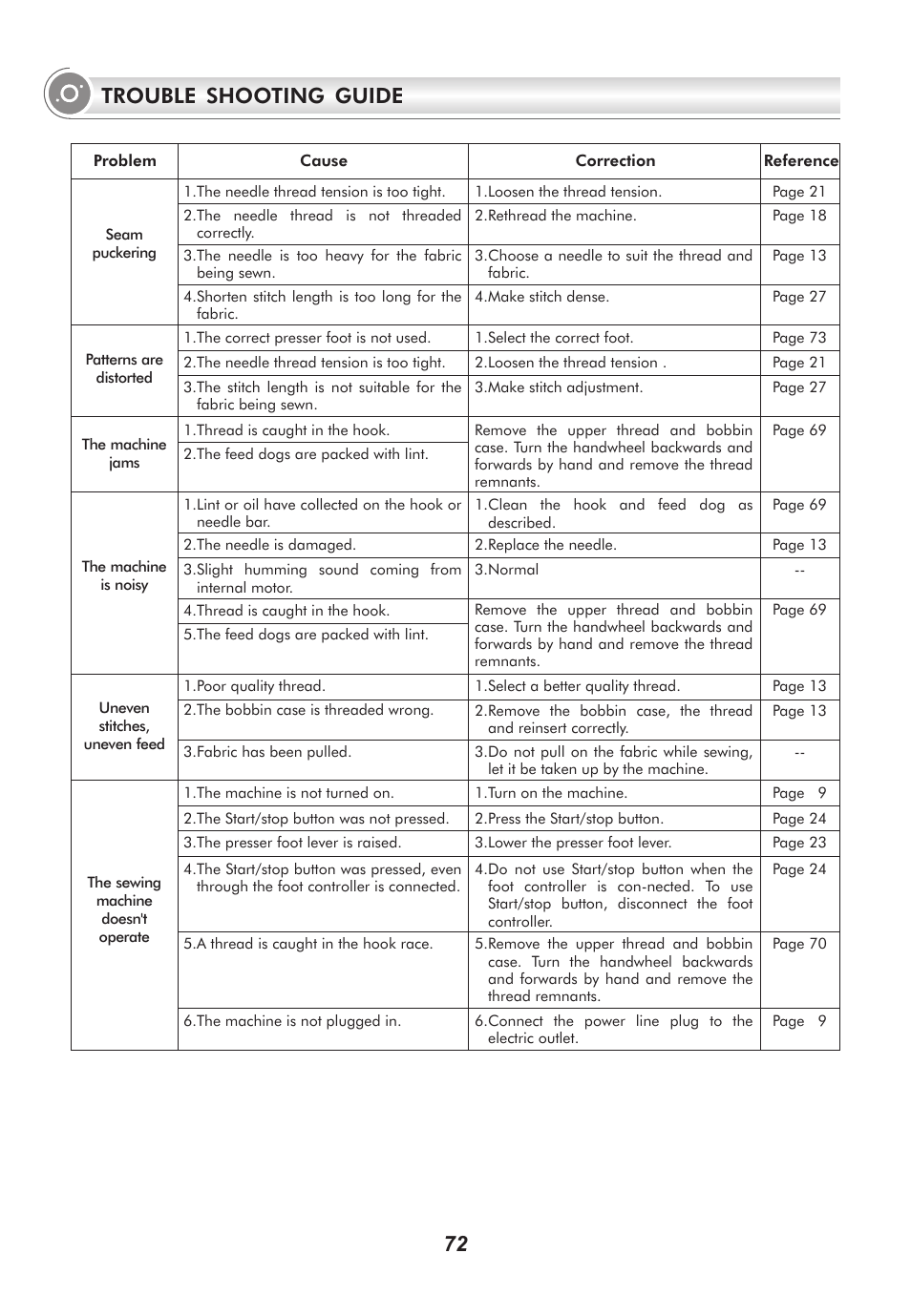 72 trouble shooting guide | SINGER 2010 SUPERB Professional Instruction Manual User Manual | Page 77 / 84