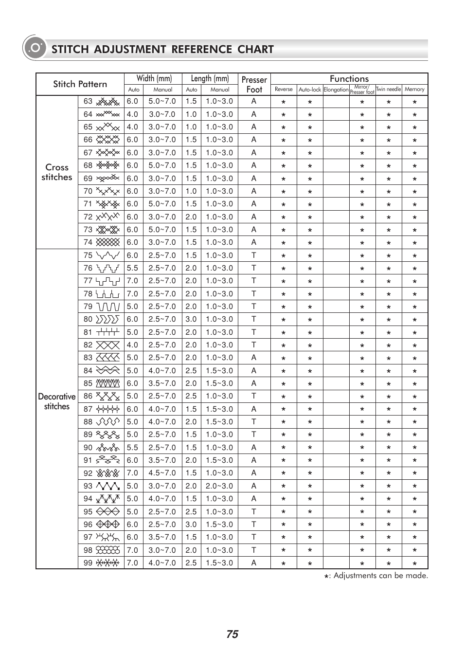 Stitch adjustment reference chart | SINGER 2010 SUPERB Professional Instruction Manual User Manual | Page 80 / 84