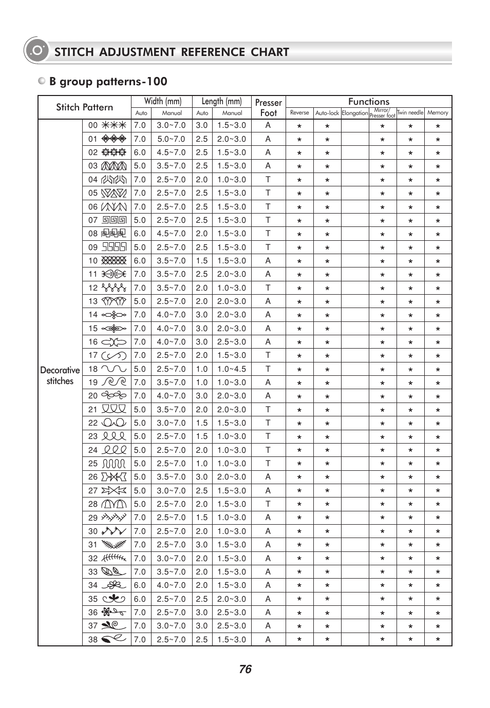 Stitch adjustment reference chart | SINGER 2010 SUPERB Professional Instruction Manual User Manual | Page 81 / 84