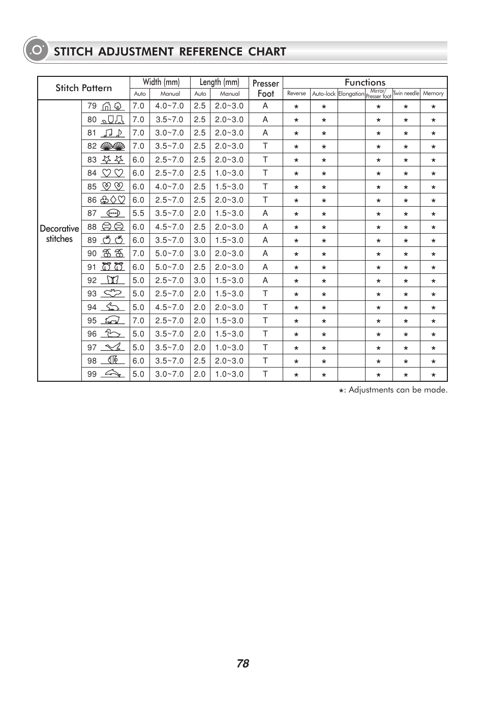 Stitch adjustment reference chart | SINGER 2010 SUPERB Professional Instruction Manual User Manual | Page 83 / 84