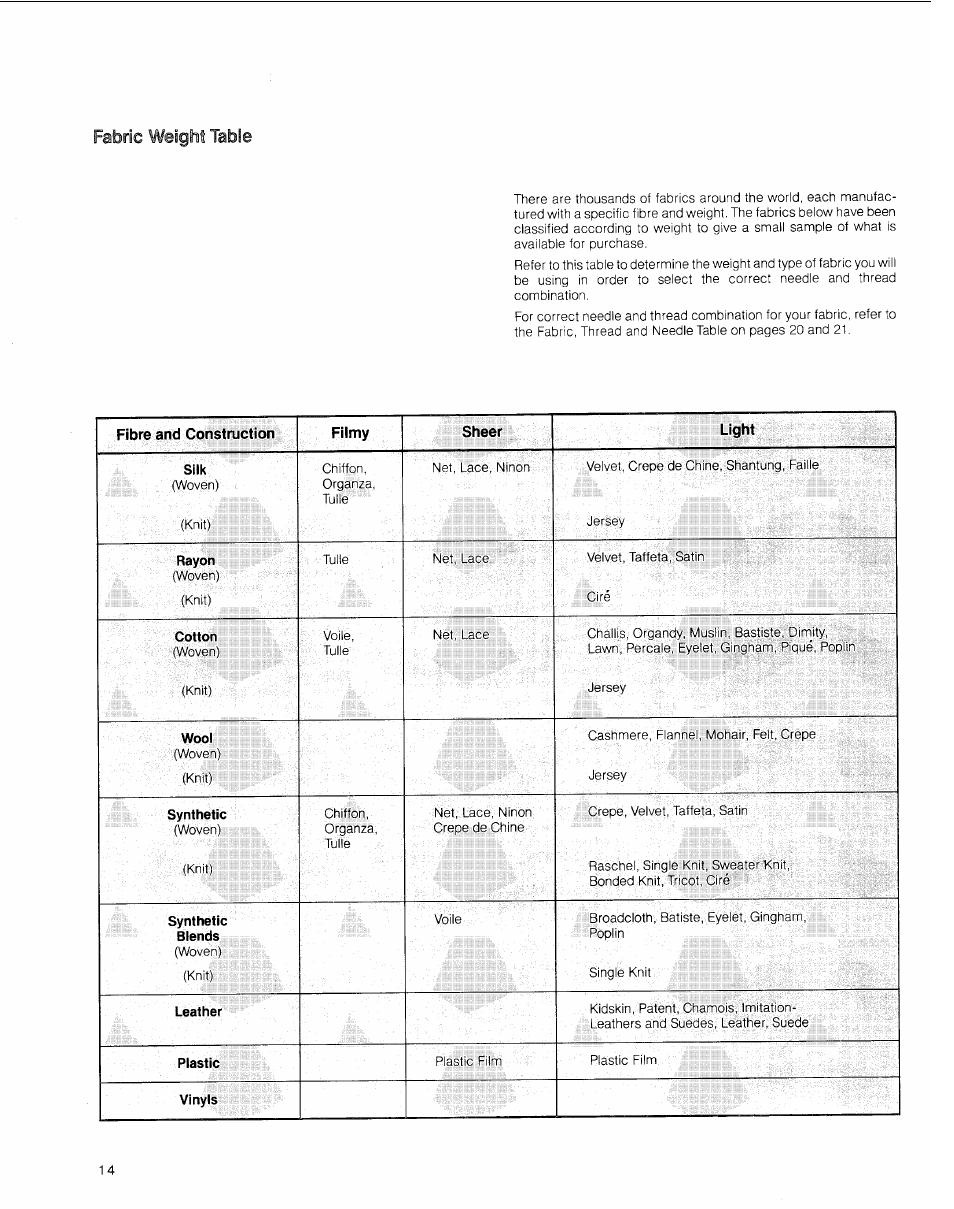 Fabric weight tabi | SINGER 2010 Touch Tronic Instruction Manual User Manual | Page 15 / 113