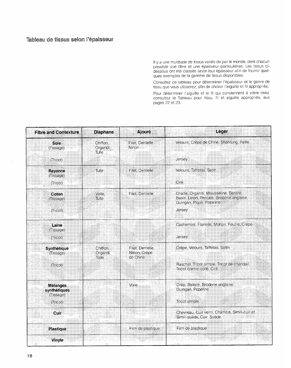 Tableau de tissus selon tépaîsseur | SINGER 2010 Touch Tronic Instruction Manual User Manual | Page 17 / 113