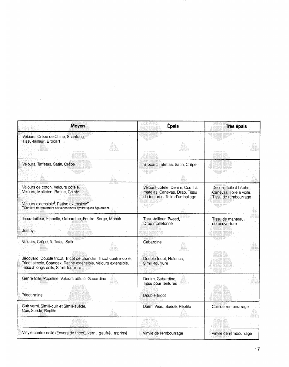 SINGER 2010 Touch Tronic Instruction Manual User Manual | Page 18 / 113