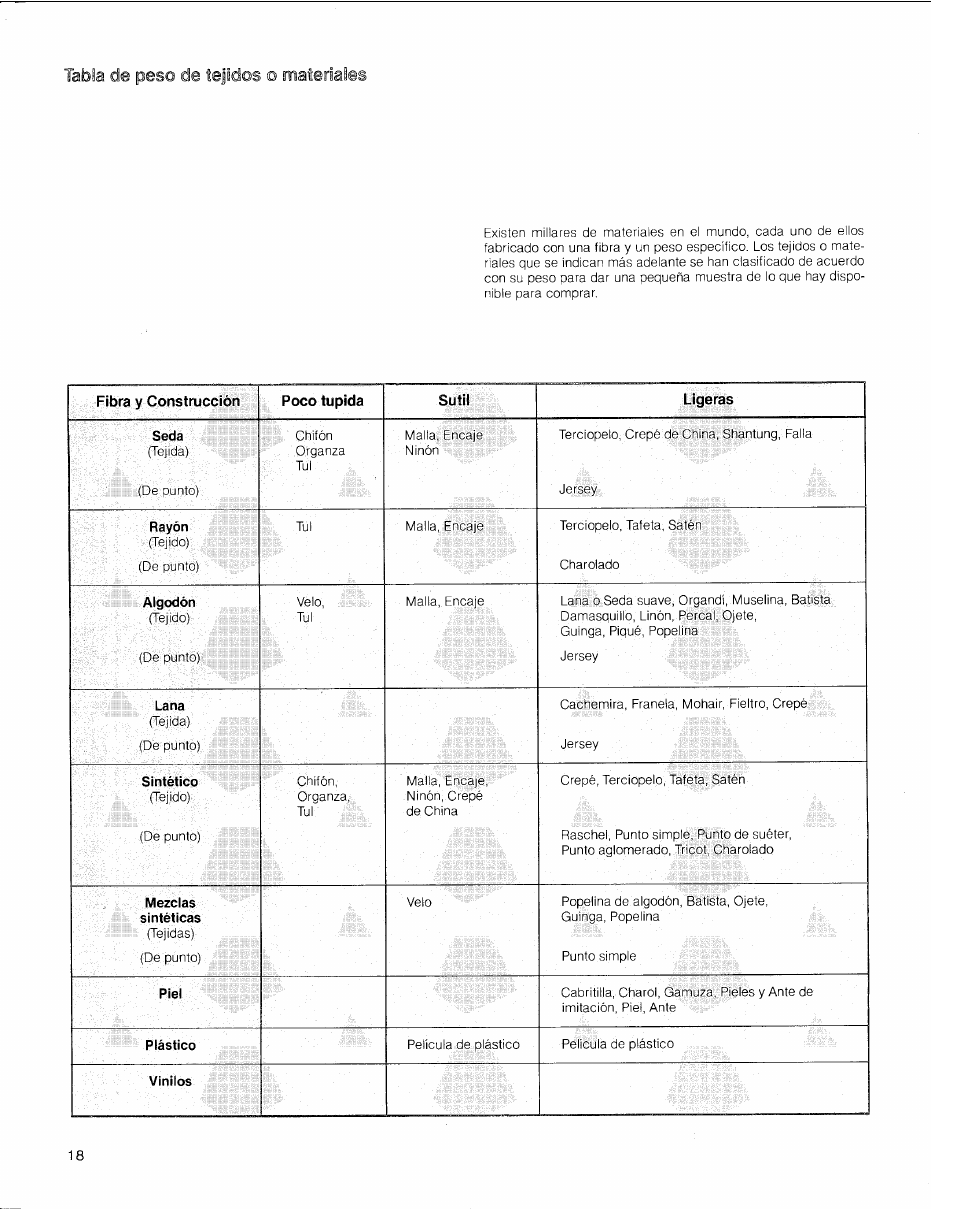 Se pe | SINGER 2010 Touch Tronic Instruction Manual User Manual | Page 19 / 113