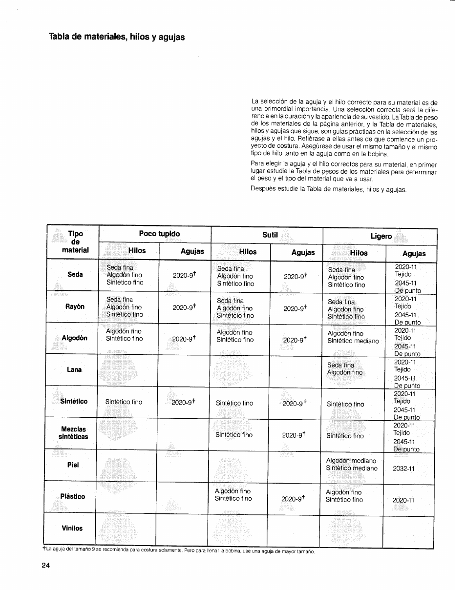 Tabla de materiales, hilos y agujas | SINGER 2010 Touch Tronic Instruction Manual User Manual | Page 25 / 113