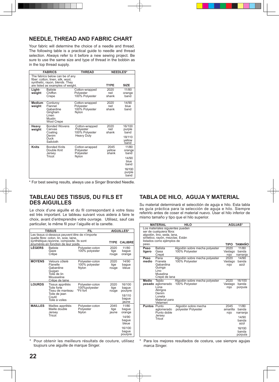 Needle, thread and fabric chart, Tableau des tissus, du fils et des aiguilles, Tabla de hilo, aguja y material | SINGER 1 ONE Instruction Manual User Manual | Page 24 / 60