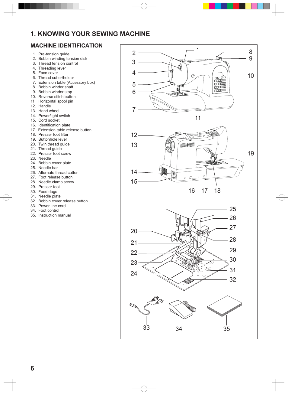 Knowing your sewing machine | SINGER 1 ONE Instruction Manual User Manual | Page 8 / 60