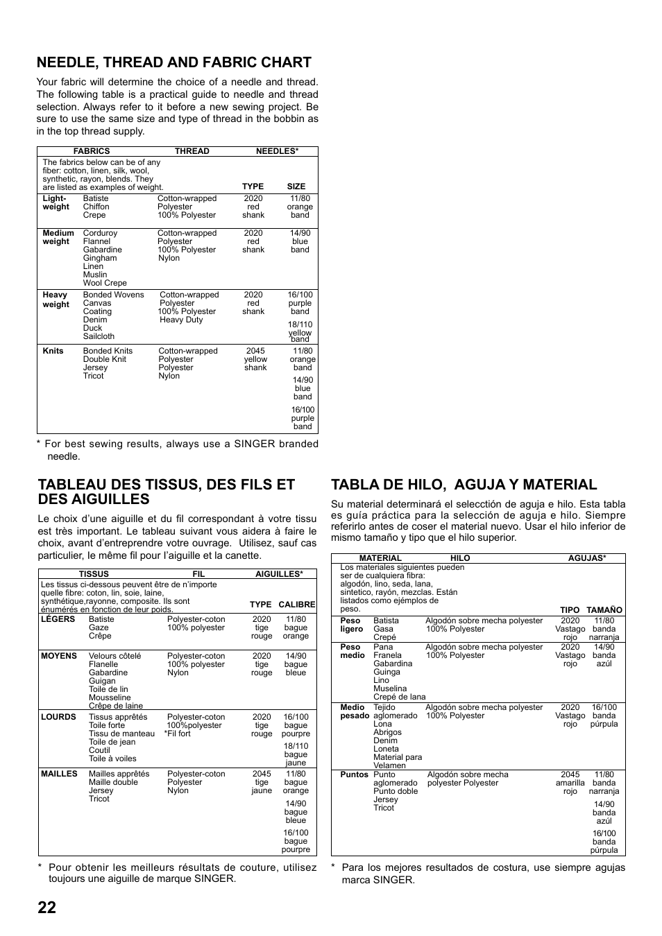 Needle, thread and fabric chart, Tableau des tissus, des fils et des aiguilles, Tabla de hilo, aguja y material | SINGER 1 ONE Plus Instruction Manual User Manual | Page 24 / 72