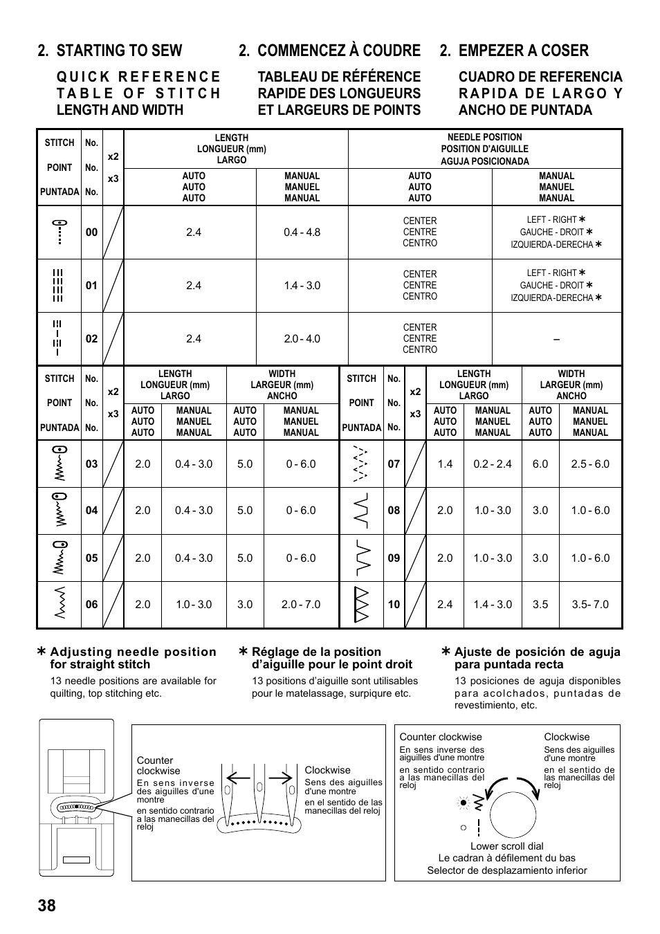 Starting to sew, Commencez à coudre, Empezer a coser | SINGER 1 ONE Plus Instruction Manual User Manual | Page 40 / 72