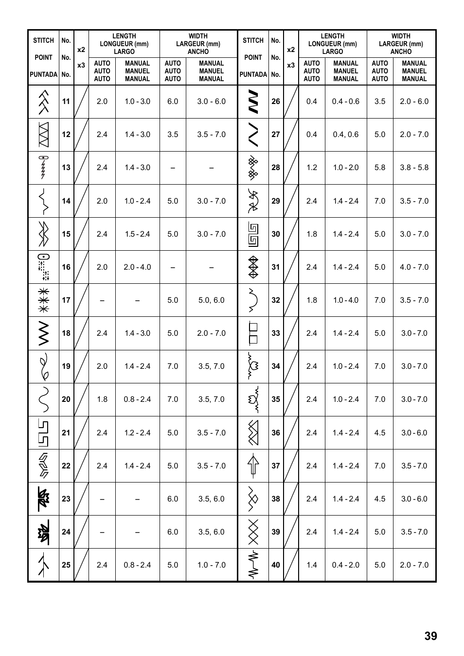 SINGER 1 ONE Plus Instruction Manual User Manual | Page 41 / 72