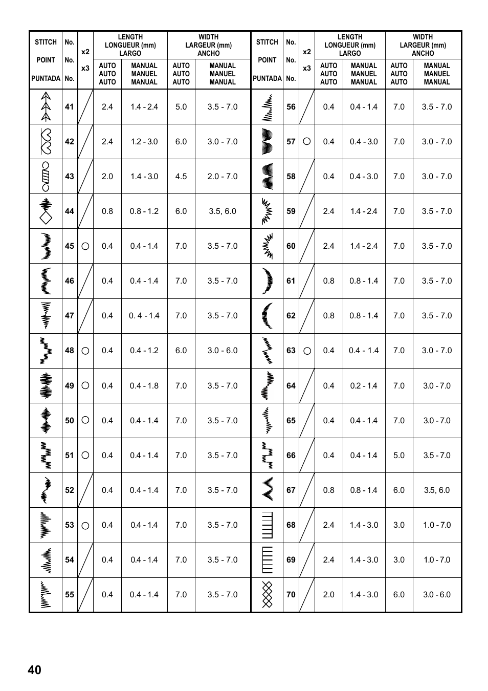 SINGER 1 ONE Plus Instruction Manual User Manual | Page 42 / 72