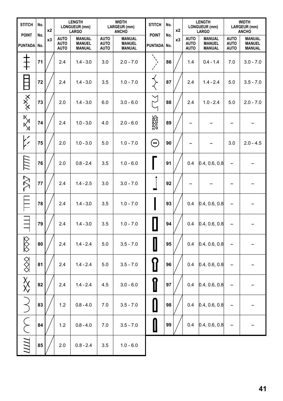 SINGER 1 ONE Plus Instruction Manual User Manual | Page 43 / 72