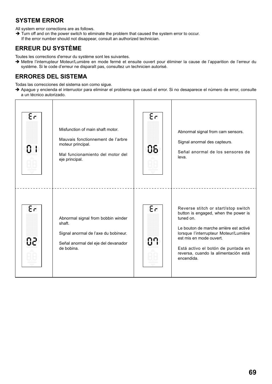 System error, Erreur du système, Errores del sistema | SINGER 1 ONE Plus Instruction Manual User Manual | Page 71 / 72