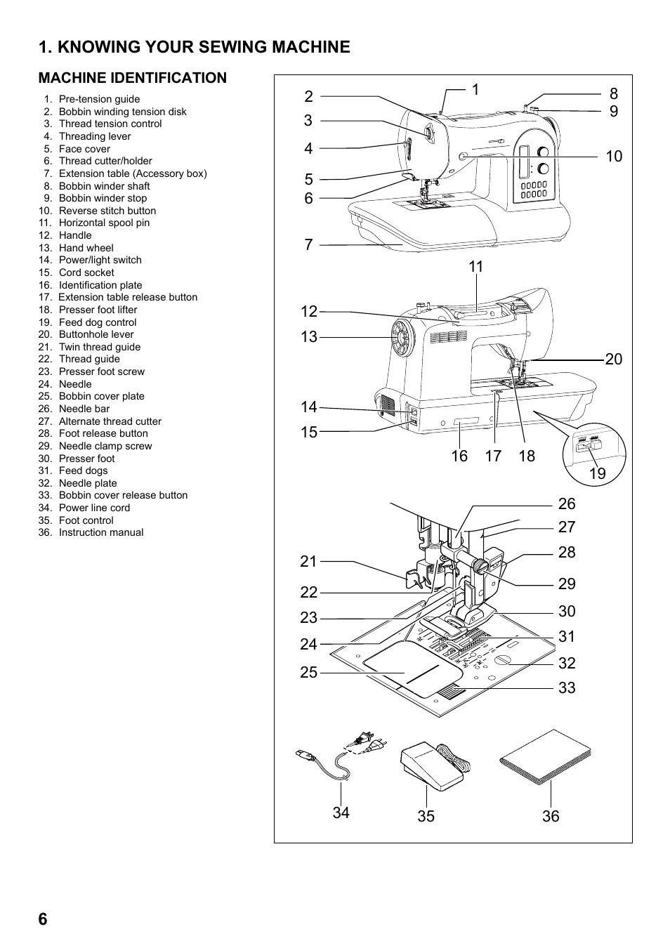 Knowing your sewing machine | SINGER 1 ONE Plus Instruction Manual User Manual | Page 8 / 72