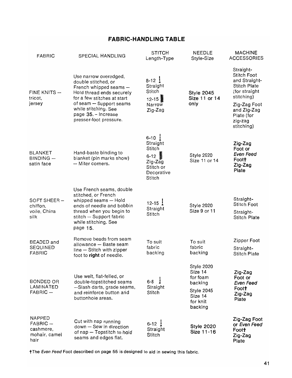 SINGER 1036 Creative Touch User Manual | Page 46 / 66