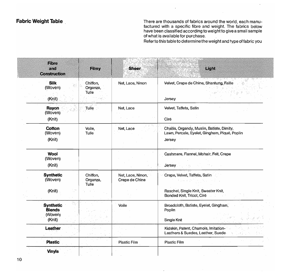 Fabric weight table | SINGER 1050 User Manual | Page 11 / 85