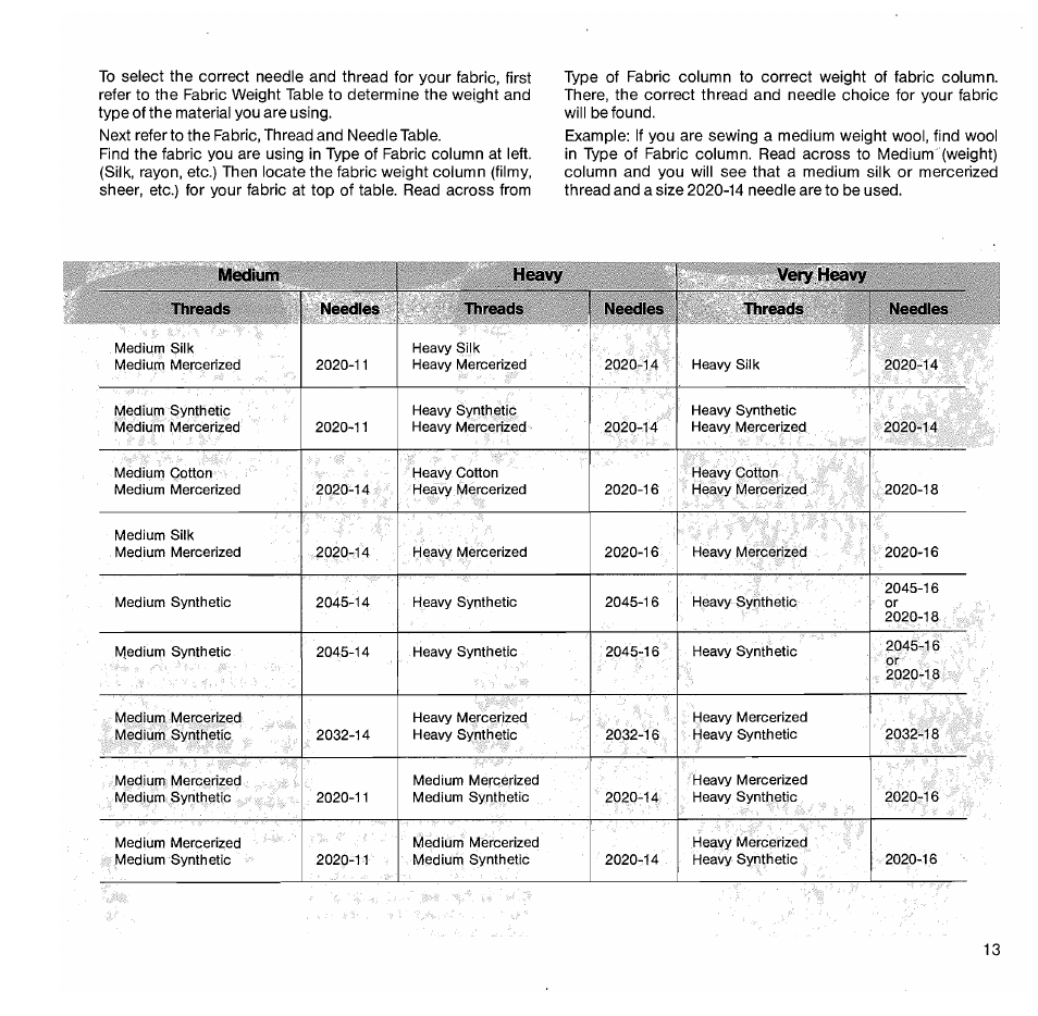 SINGER 1050 User Manual | Page 14 / 85