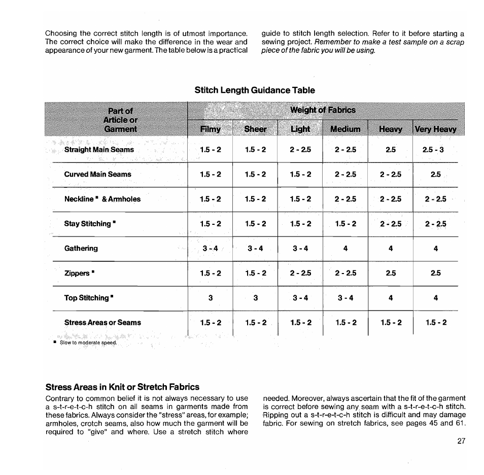 Stitch length guidance table, Stress areas in knit or stretch fabrics | SINGER 1050 User Manual | Page 28 / 85