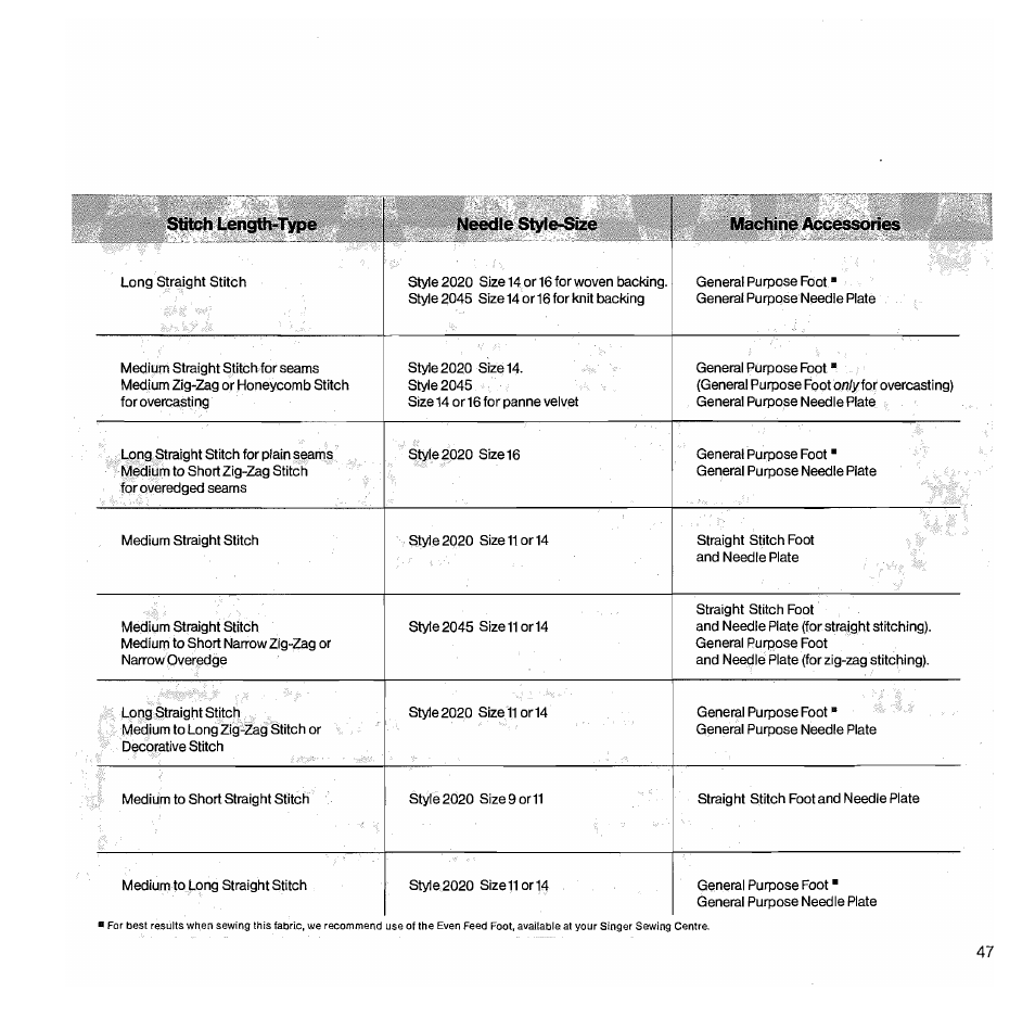 Onlyior | SINGER 1050 User Manual | Page 48 / 85