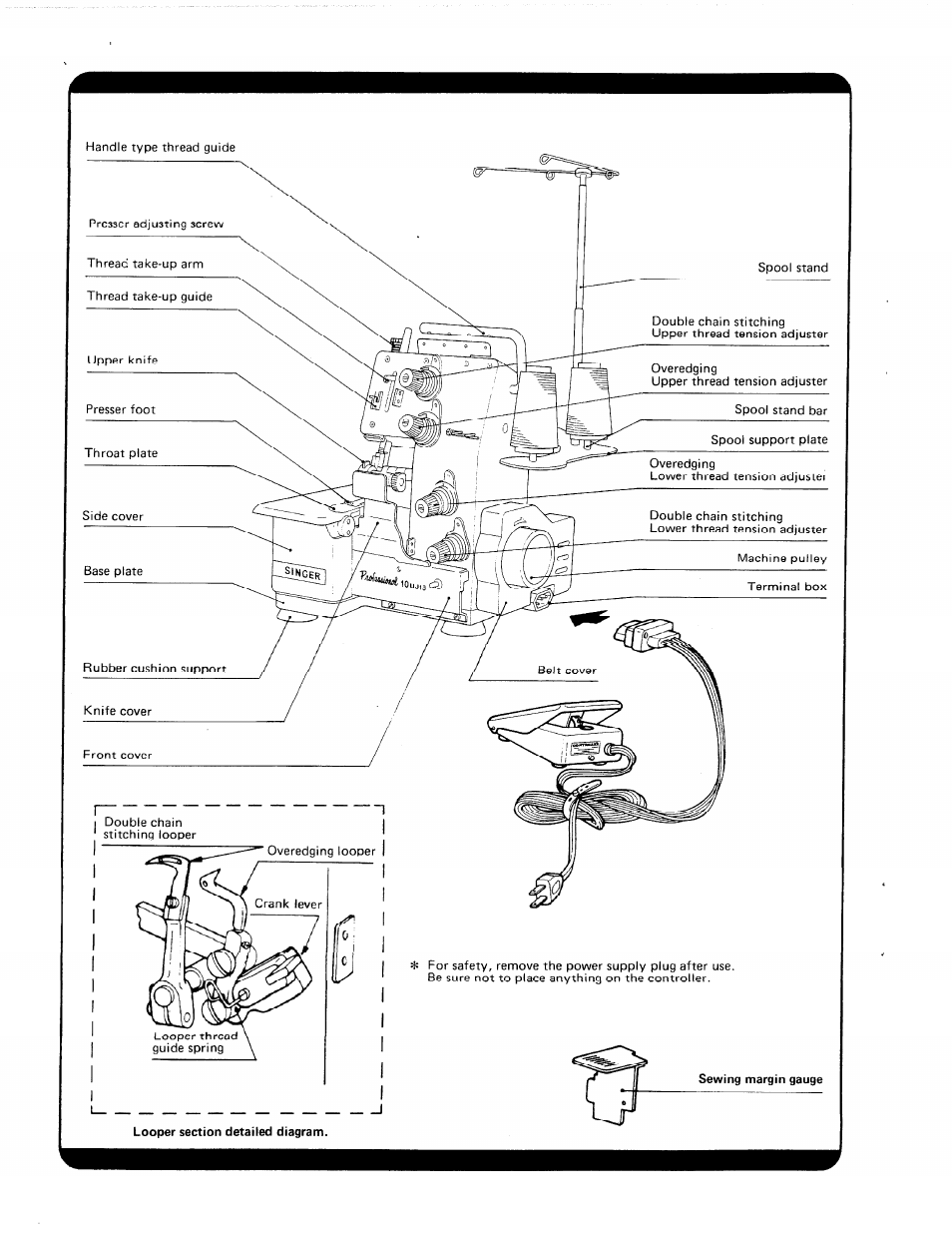 SINGER 10UJ13 User Manual | Page 2 / 26