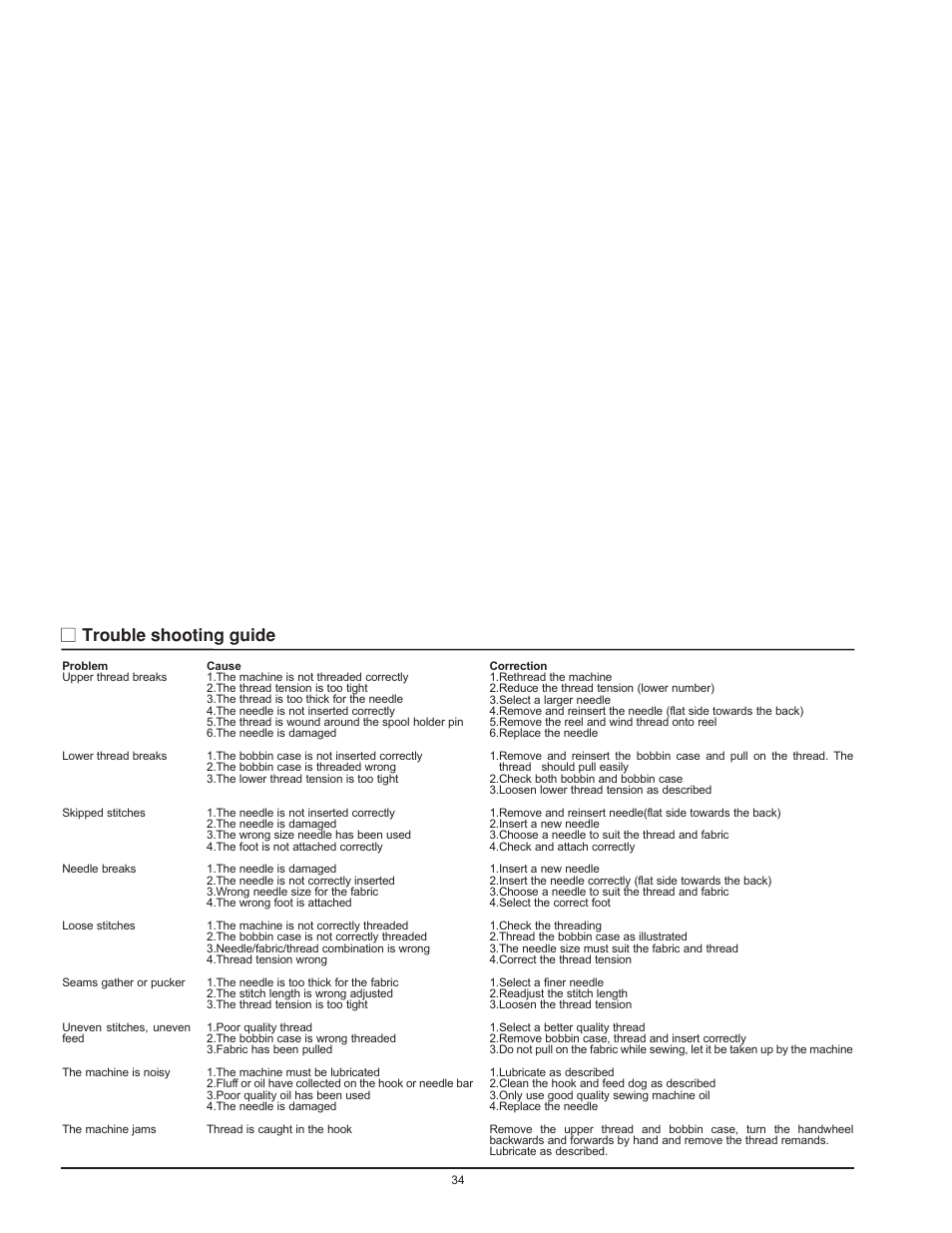 Trouble shooting guide | SINGER 1120 User Manual | Page 37 / 38