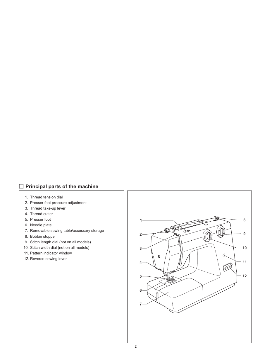 Principal parts of the machine | SINGER 1120 User Manual | Page 5 / 38