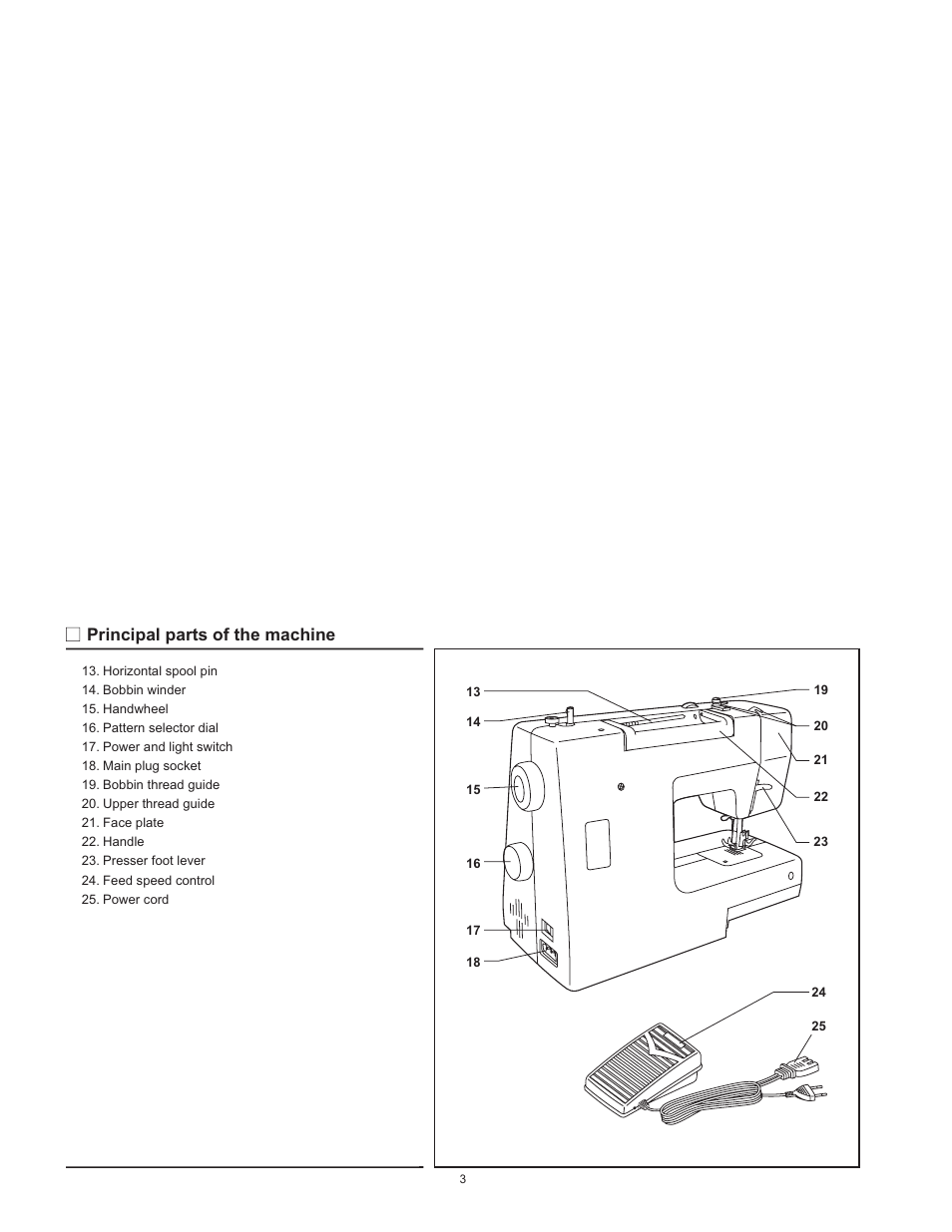 Principal parts of the machine | SINGER 1120 User Manual | Page 6 / 38