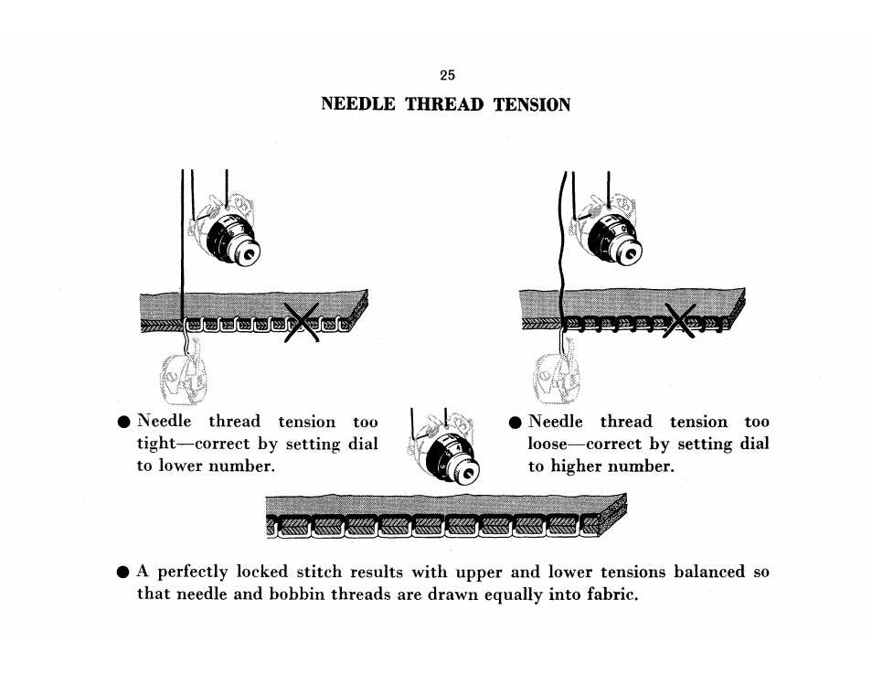 Needle thread tension, Iiiteaisiv y | SINGER 115 User Manual | Page 27 / 56