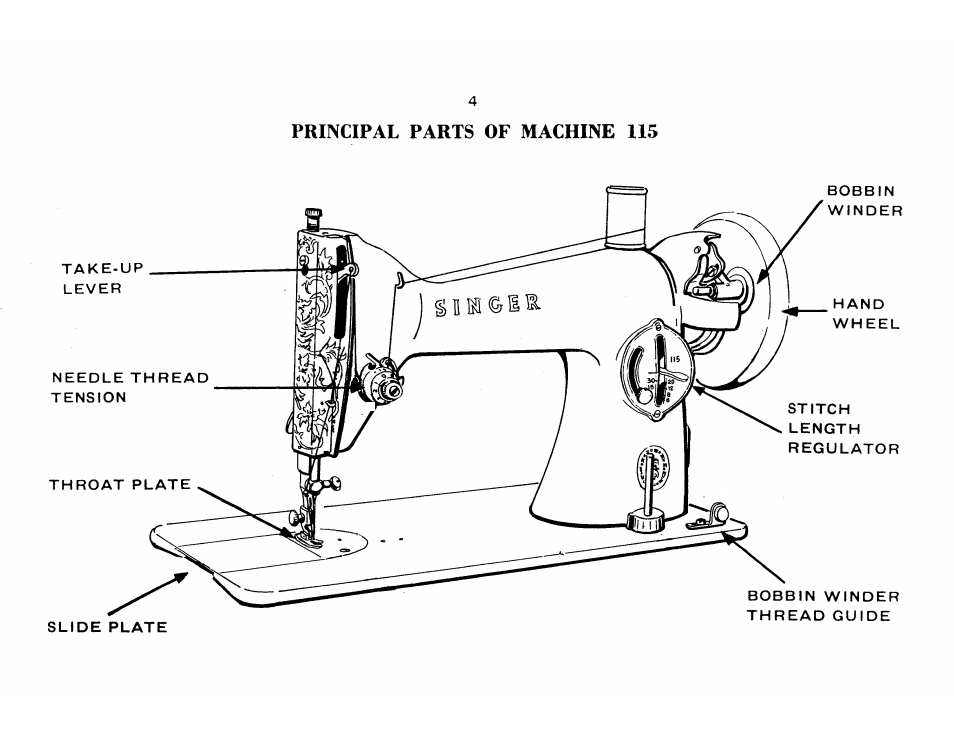 Principal parts of machine 115 | SINGER 115 User Manual | Page 6 / 56