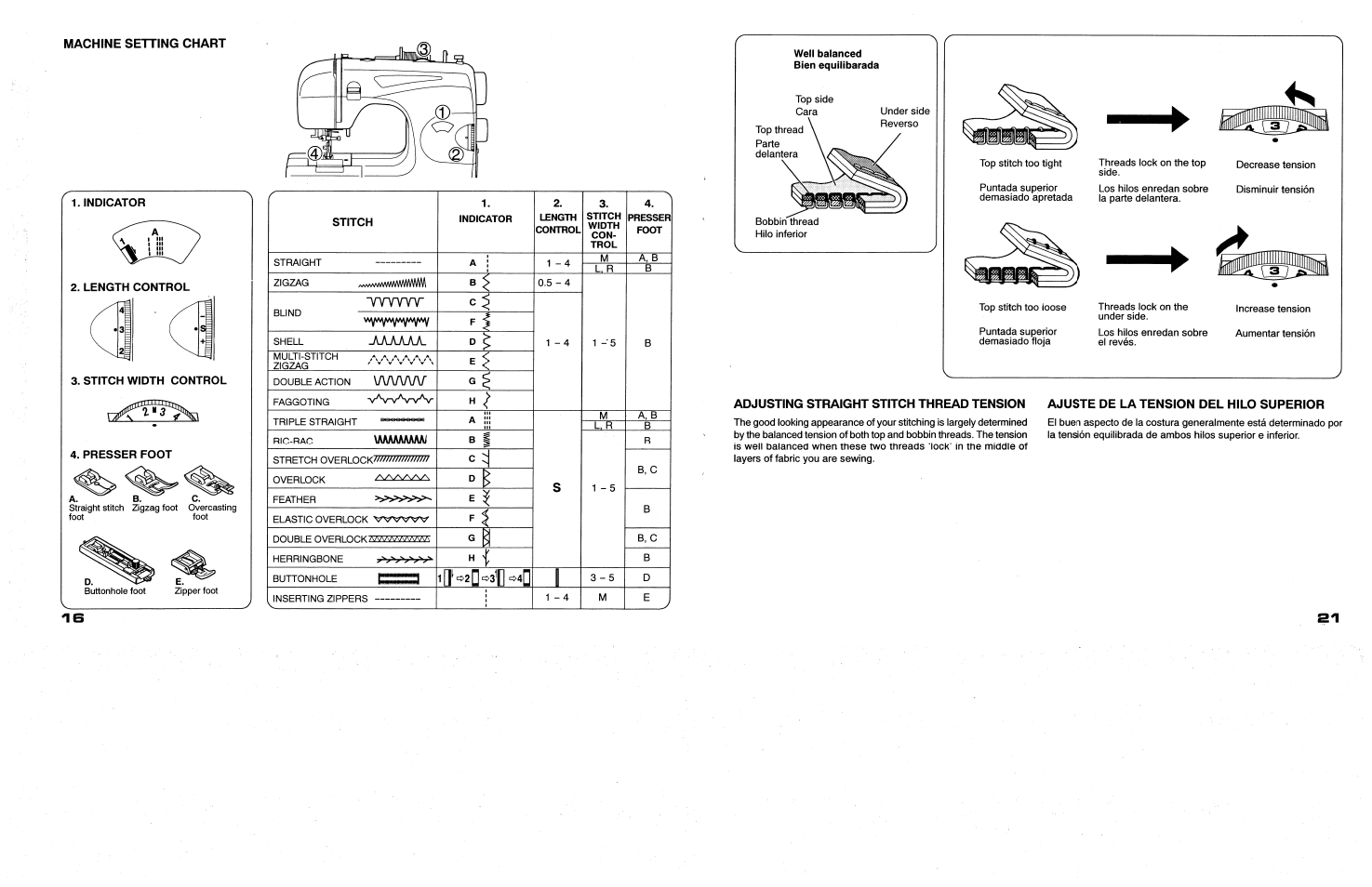 Machine setting chart | SINGER 117 FEATHERWEIGHT II User Manual | Page 18 / 40