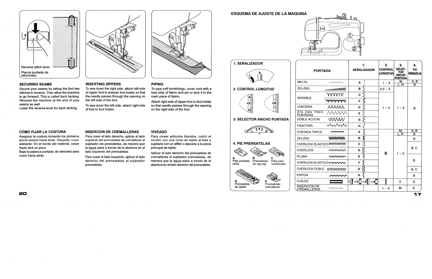 Esquema de ajuste de la maquina, Aaáaáa | SINGER 117 FEATHERWEIGHT II User Manual | Page 19 / 40