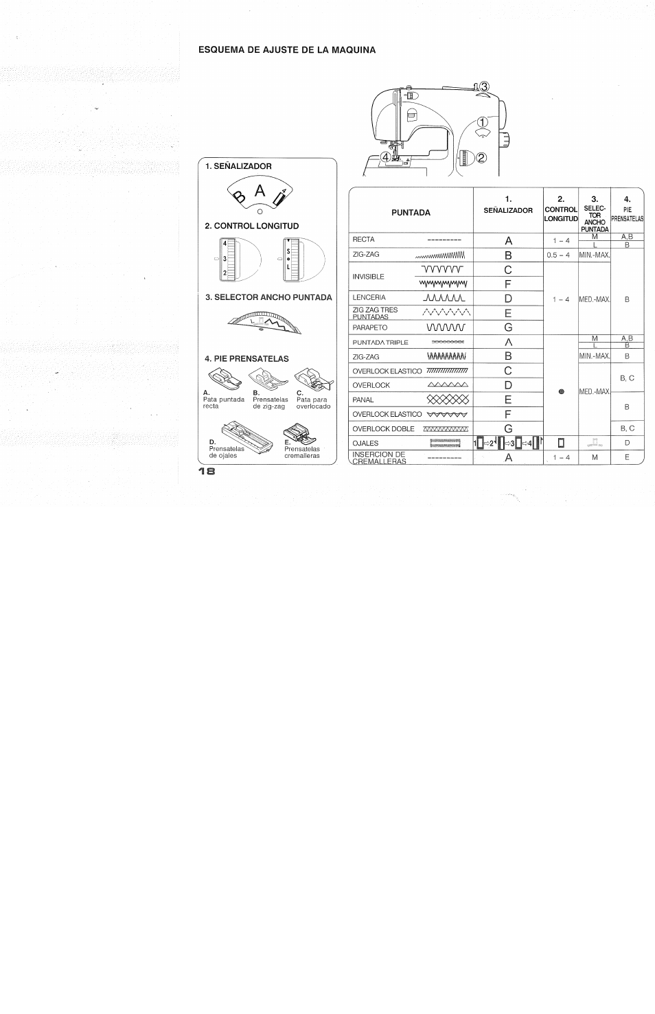 Señalizador, Control longitud, Selector ancho puntada | Pie prensatelas | SINGER 118 FEATHERWEIGHT II User Manual | Page 20 / 44