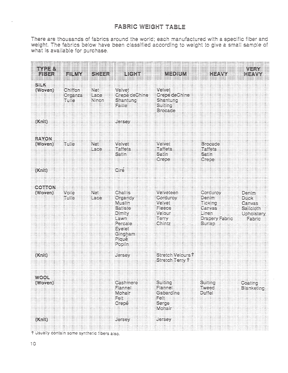 SINGER 1200 Athena User Manual | Page 12 / 90