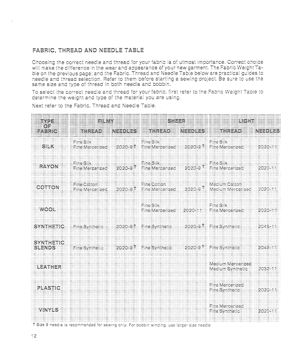 SINGER 1200 Athena User Manual | Page 14 / 90