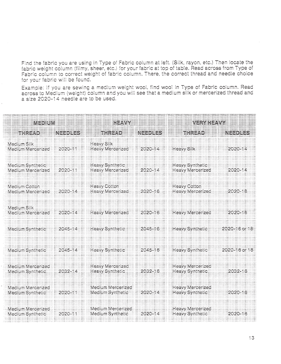 SINGER 1200 Athena User Manual | Page 15 / 90