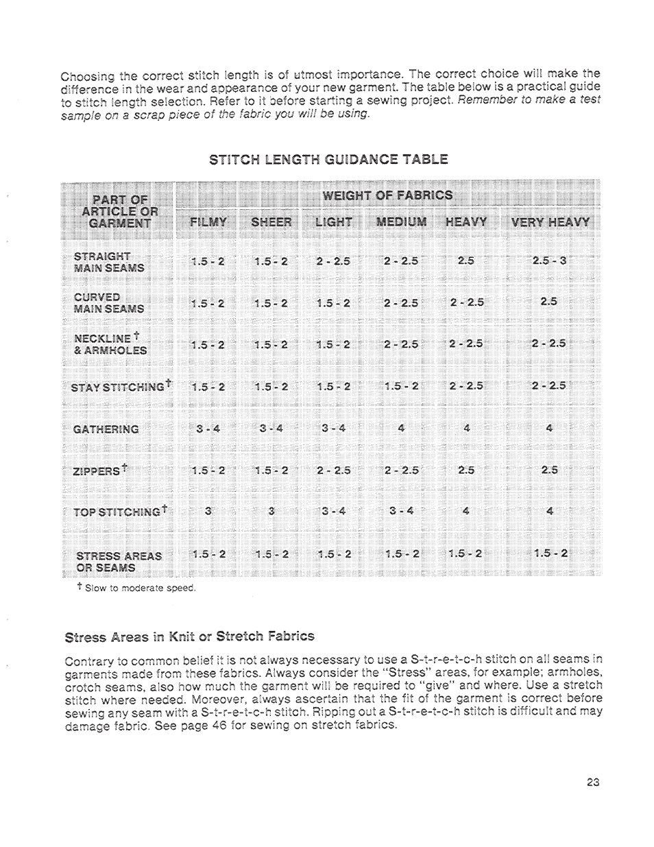 2!|2t5:li'i, S|2^i|;|.s|i, Ifgty..ill ifsp...... ... lii | I||2-;;2tb;|:e:. 2.5 eif, Topstitchimg, Stress areas | SINGER 1200 Athena User Manual | Page 25 / 90